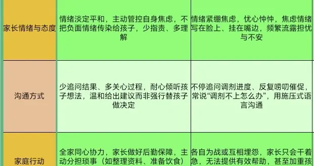 大家发现没：考研调剂系统开放后，心态稳住的家庭都有一个共同点