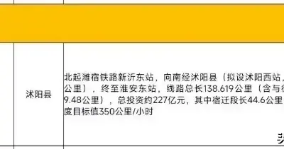 沭阳西站选址争议：理性看待规划，拒绝无端指责