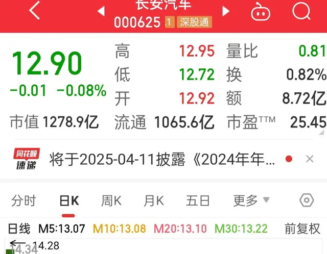 炒股亏惨！长安汽车持续下跌，能把我亏的钱还我吗？