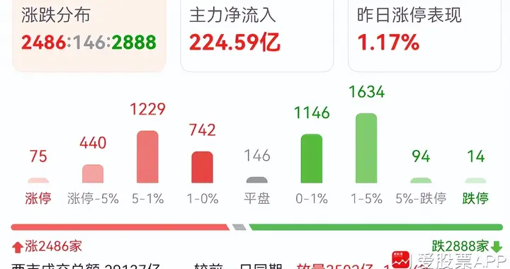 科技牛又回来了，继续奏乐继续舞！