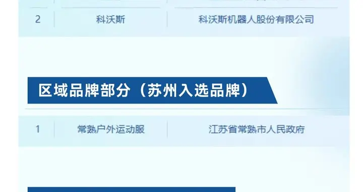 全省第一！苏州这四个品牌，为何被国家看中？