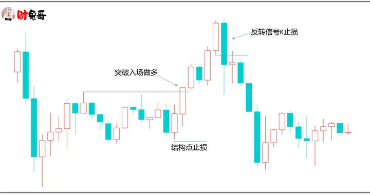 关于交易中最重要的是什么？