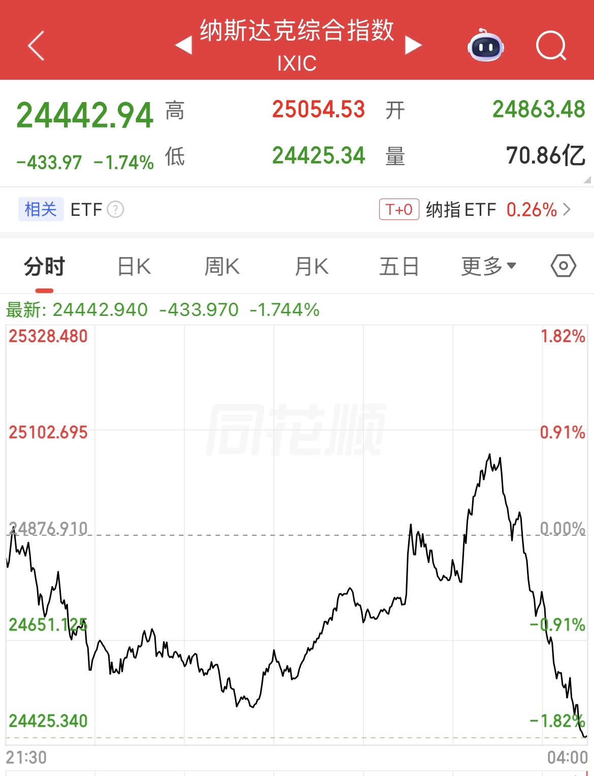 利率虽然维持不变，但是发言很鹰派，“提高利率”和“紧缩”都被提及为解决...