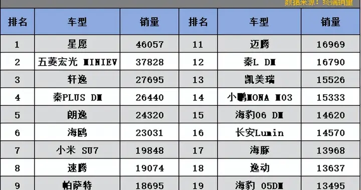 轿车别乱买！看准销量再入手，8月份轿车销量榜出炉