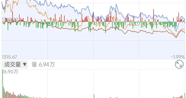 收盘：科创50逆势尾盘探底回升，等待英伟达重磅发言