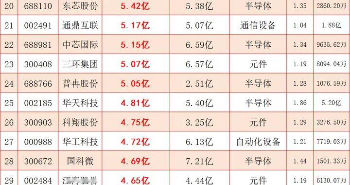 钱都去哪儿了？主力抢筹了这三大方向，劝你看清了再动