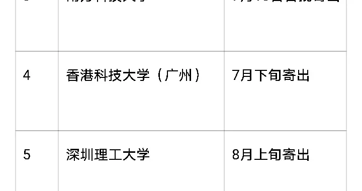 广东74所本科录取通知书寄出时间曝光，家长收到后这三件事要留意