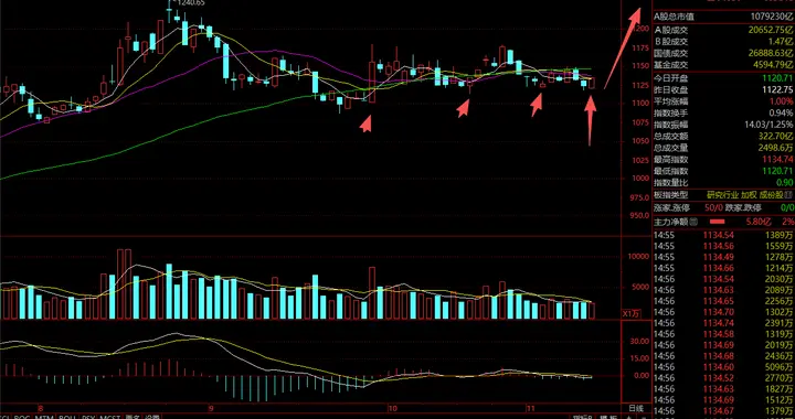 券商，时不我待？