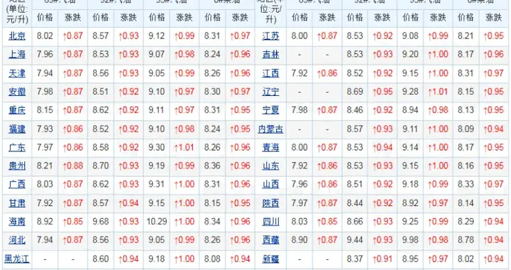 从"可油可电"到"怎么选都不错"：广汽混动如何覆盖全场景出行需求