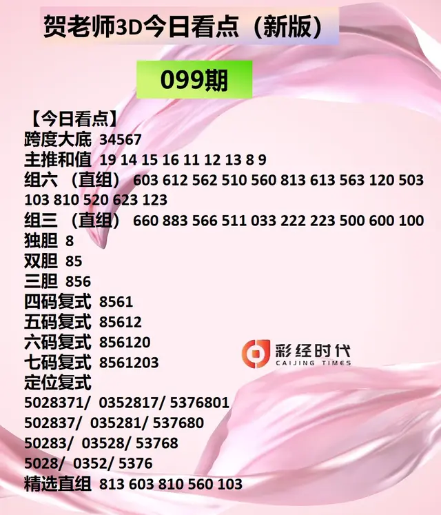 贺老师3D099期今日看点及一周综述