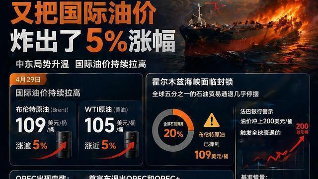 龙舞汇金：中东冲突升温国际油价再涨5%
