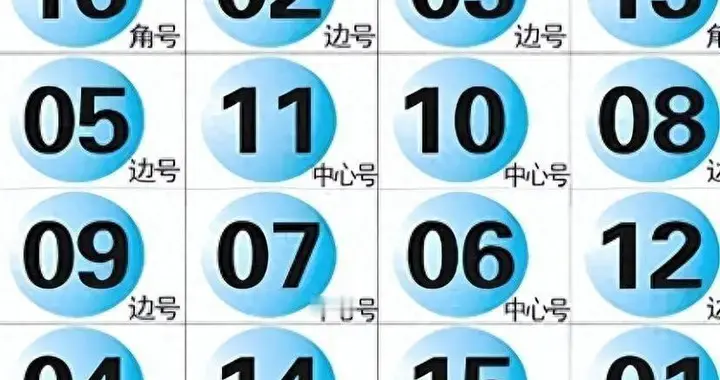 双色球2025144期蓝球猜！猜！猜！