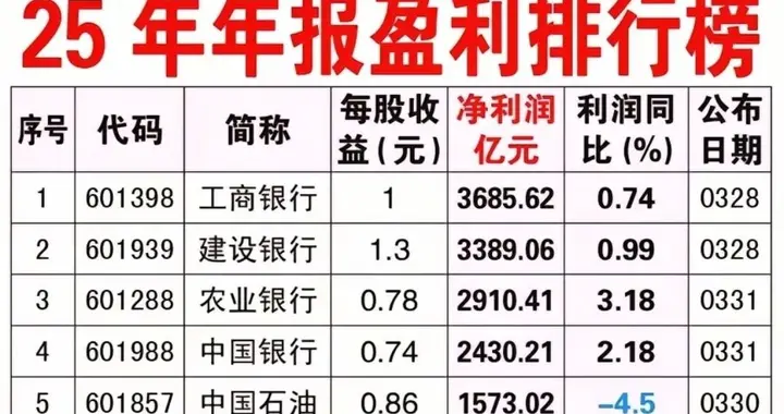 2025年年报盈利全景：银行稳盘、能源托底、成长突围！
