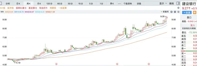 银行股突然翻倍，藏着啥门道？
