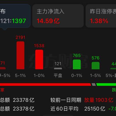 牛哥超爱分享：下周上证有望被带动站稳40