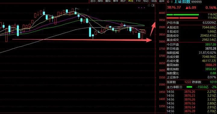 券商，嫌弃之？