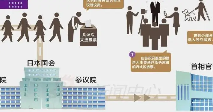 高市早苗赌赢了，自民党大获全胜，日本社会集体“向右转”