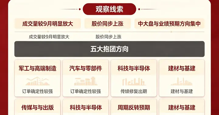 10月以来，机构抱团倍量上涨的个股（名单）