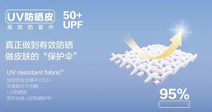 夏季买防晒衣最怕踩坑，2026 北归线携6大品牌实测教你怎么选？