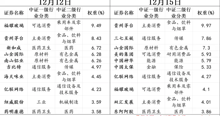 中证红利质量指数2025年年度调样效果分析