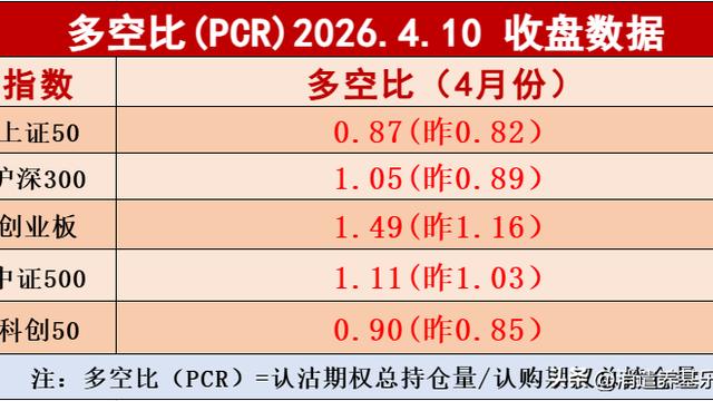 消遣养基乐悠悠：重要提醒，减仓机会来了