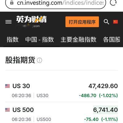 安徽老马识途：今早开盘的美股股指期货跌超