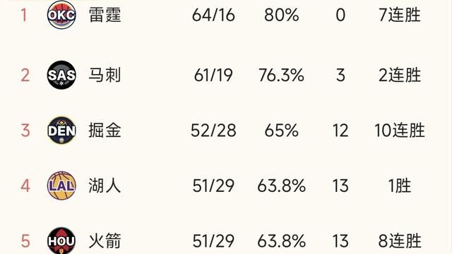 且就洞庭：两小时体验卡结束，今天库里缺席