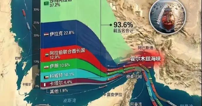 霍尔木兹海峡掐38%石油，大陆淡定从容，手握三张好牌