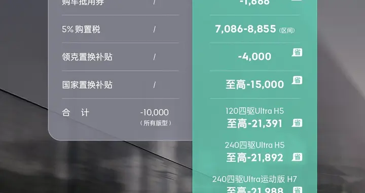 摸过领克10 EM-P的激光雷达 才懂3月置换有多值