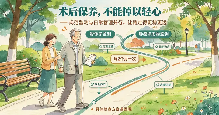 肝癌不是切了就好？做对这几步，牢牢控制复发风险
