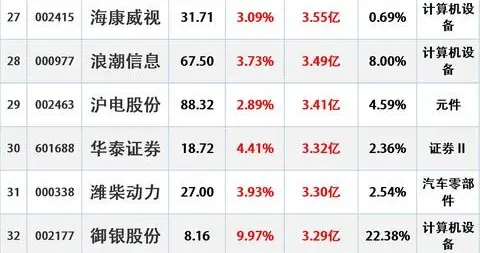 4月10日尾盘大抢筹，主力资金“大幅流入”这296股