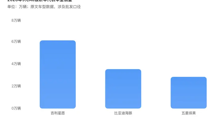 9月中国车市暴跌28% 跌的全是大车