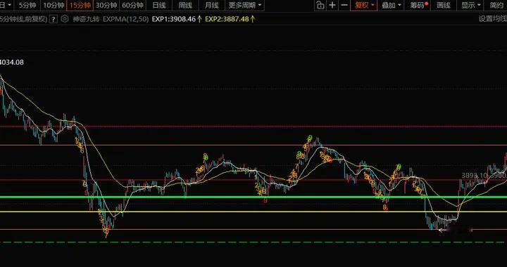 向第二阻力位尝试，算力硬件板块能否延续？
