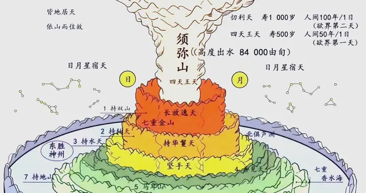 中国神仙——四大天王