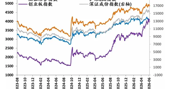 任泽平：此轮牛市十年一遇