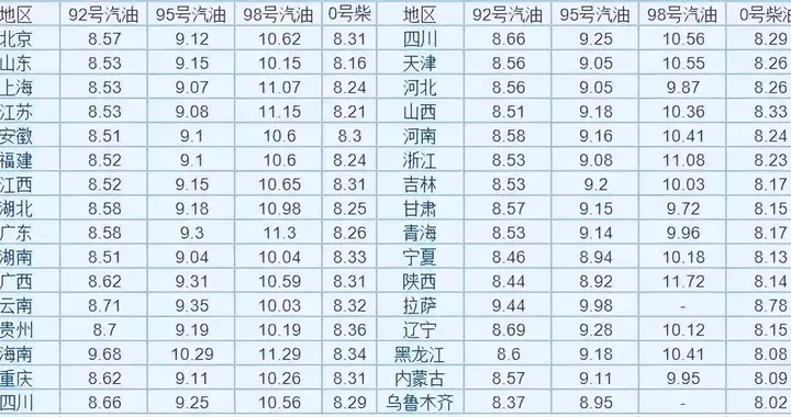 油价高位下的务实之选：广汽混动为何成为“稳妥的过渡”