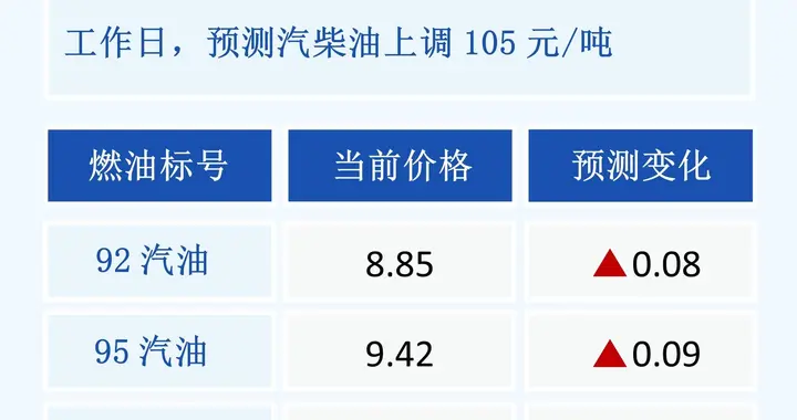 油车被油价逼退市，电车也不长久，市场永远换新不等人