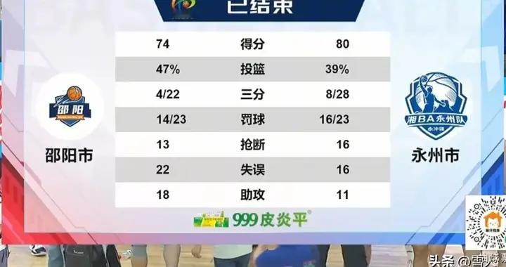 带伤破局湘BA永州队80：74险胜邵阳 永州队 唐健成关键先生 真汉子