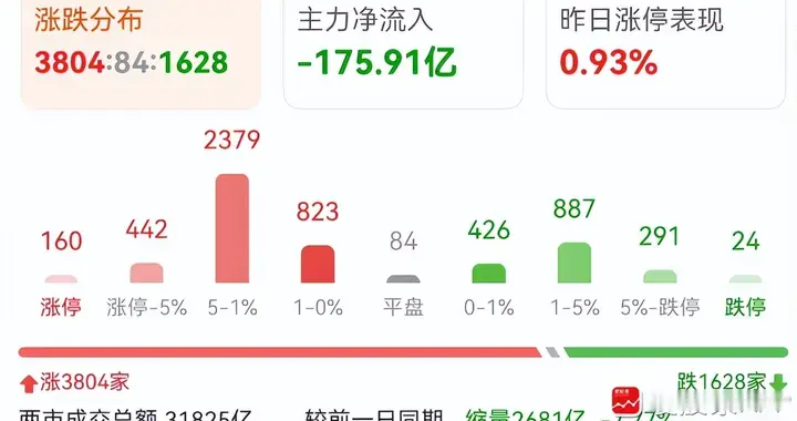 存储龙头炸裂业绩，今晚刷屏了！