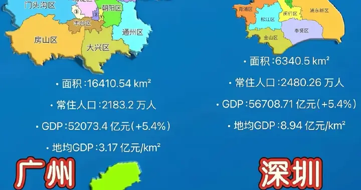1993年到2025年香港和北上广深四城市GDP增长趋势！