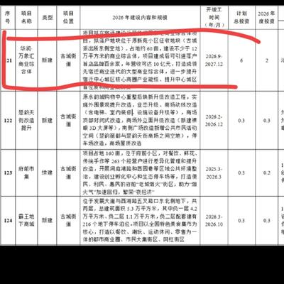 城市实记：重磅消息，华润万象汇终于来宿迁