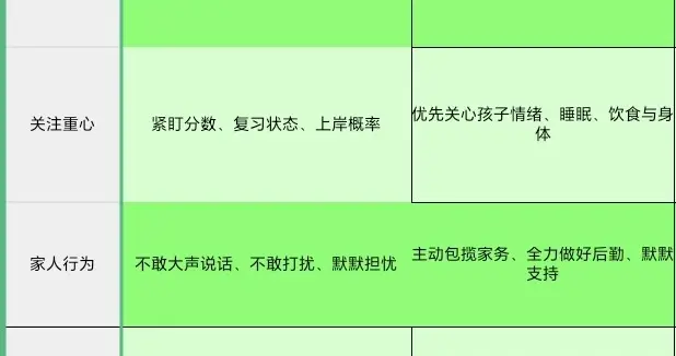 发现没：只要孩子考研进复试，不管分数高低，整个家庭氛围都变了