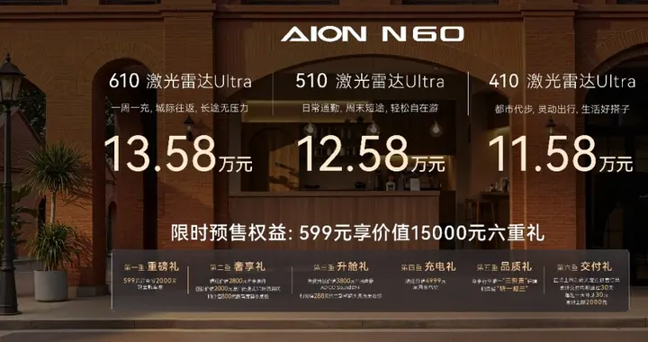 超20项全系标配重塑15万内价值标准，埃安N60预售11.58万起