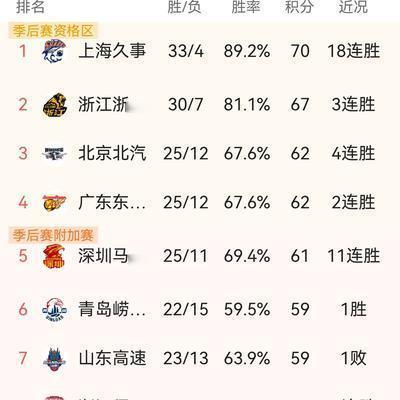 山东人有话说：山东高速男篮义乌挑战浙江稠