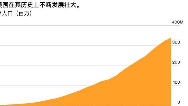史说畅谈：长期以来，美国能在全球竞争中持