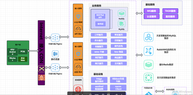 牛逼了！互联网独角兽团队独家打造商业级实战项目！含教程课件