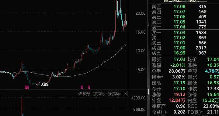 一季报爆发！招金黄金、佰维存储、拉卡拉等 12 家，后市谁能领跑？