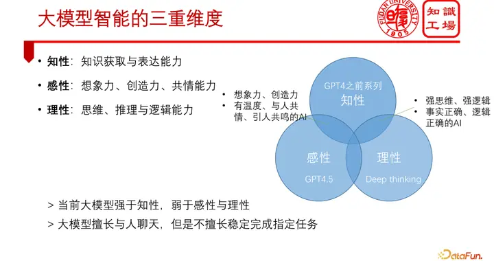 领域大模型的挑战与机遇：从构建到应用