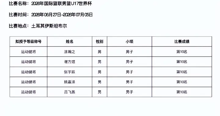 初中、耐高联赛新赛事运营商确定，广东宏远二队小将荣获运动健将