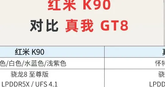 红米K90系列对比真我GT8！都是3999起的骁龙旗舰！旗鼓相当！
